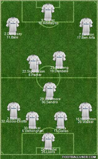 Tottenham Hotspur Formation 2013