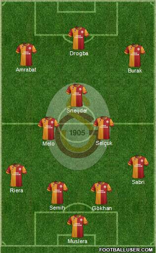 Galatasaray SK Formation 2013