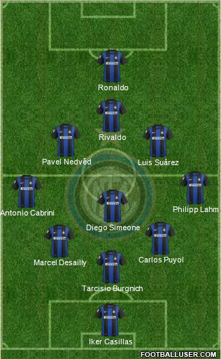F.C. Internazionale Formation 2013