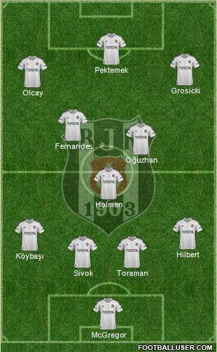 Besiktas JK Formation 2013