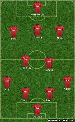 Manchester United Formation 2013