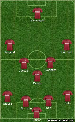Charlton Athletic Formation 2013