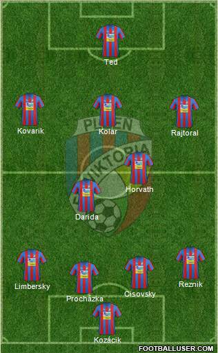 Viktoria Plzen Formation 2013