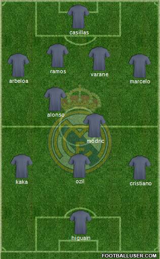 Real Madrid C.F. Formation 2013