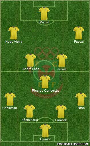 Futebol Clube Paços de Ferreira Formation 2013