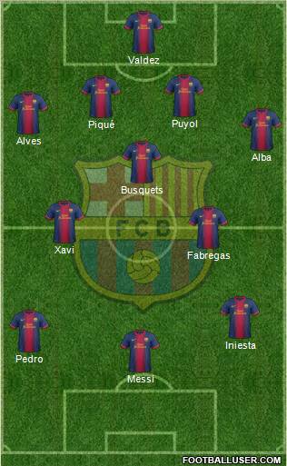 F.C. Barcelona Formation 2013