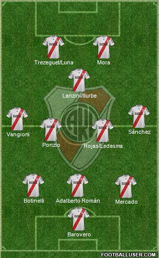 River Plate Formation 2013