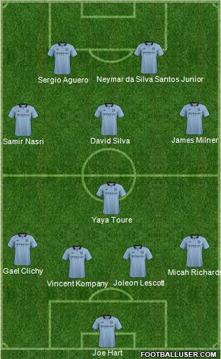 Manchester City Formation 2013