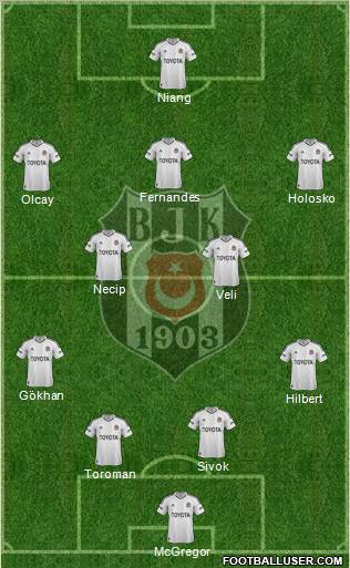 Besiktas JK Formation 2013