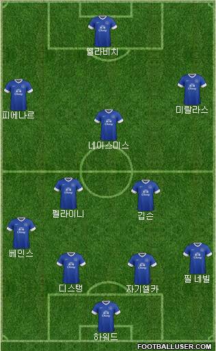 Everton Formation 2013
