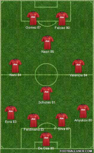 Manchester United Formation 2013
