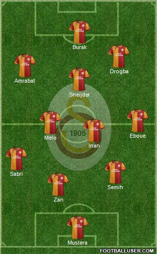 Galatasaray SK Formation 2013
