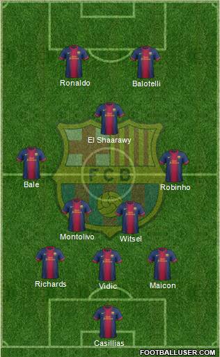 F.C. Barcelona Formation 2013