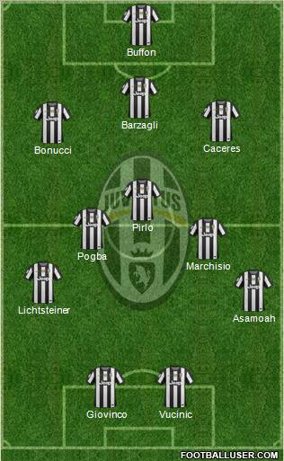 Juventus Formation 2013