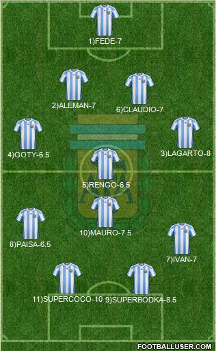 Argentina Formation 2013