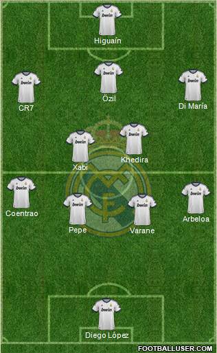 Real Madrid C.F. Formation 2013