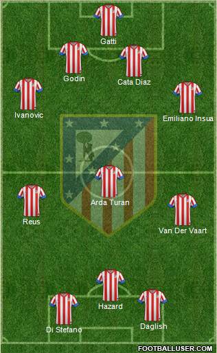 C. Atlético Madrid S.A.D. Formation 2013