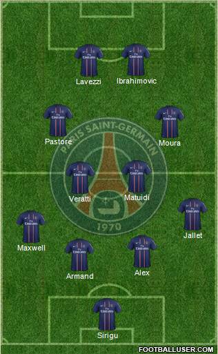 Paris Saint-Germain Formation 2013