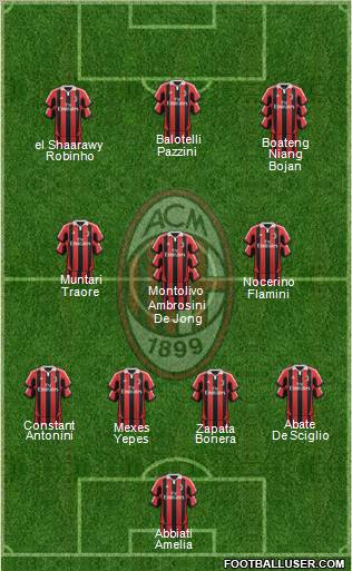 A.C. Milan Formation 2013