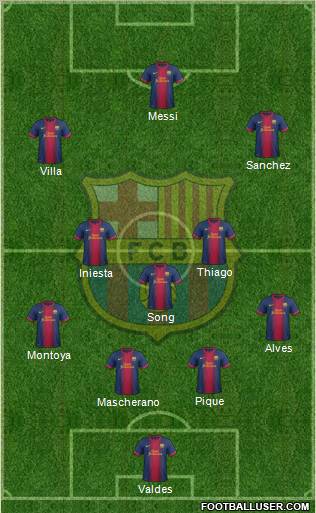 F.C. Barcelona Formation 2013