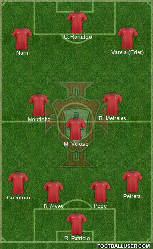 Portugal Formation 2013