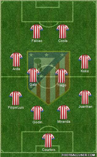 C. Atlético Madrid S.A.D. Formation 2013