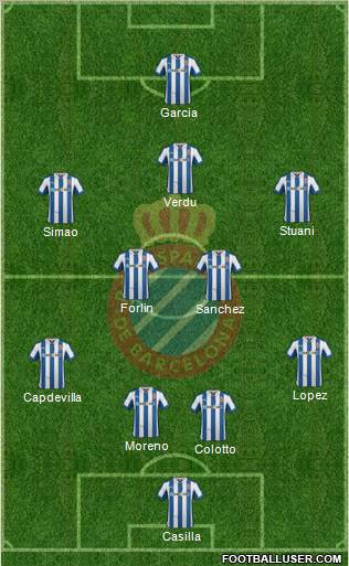 R.C.D. Espanyol de Barcelona S.A.D. Formation 2013