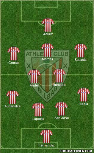 Bilbao Athletic Formation 2013