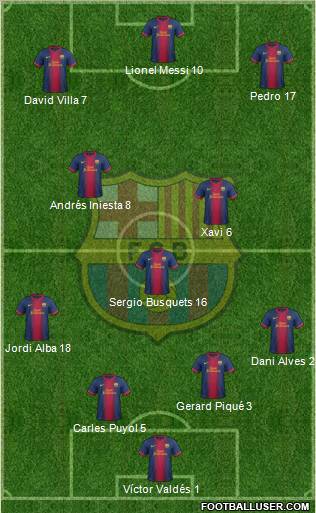 F.C. Barcelona Formation 2013