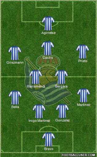 Real Sociedad S.A.D. Formation 2013