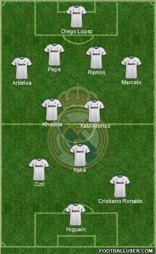 Real Madrid C.F. Formation 2013