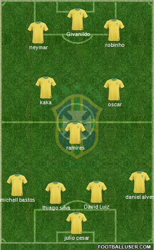 Brazil Formation 2013