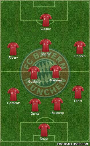 FC Bayern München Formation 2013