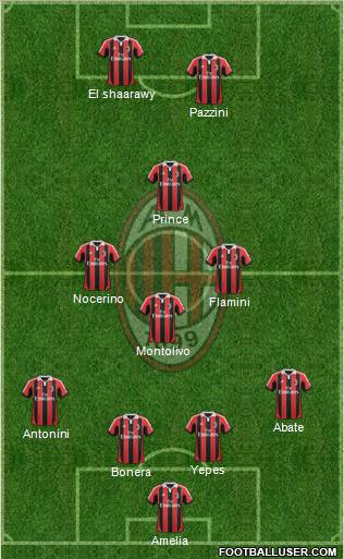 A.C. Milan Formation 2013