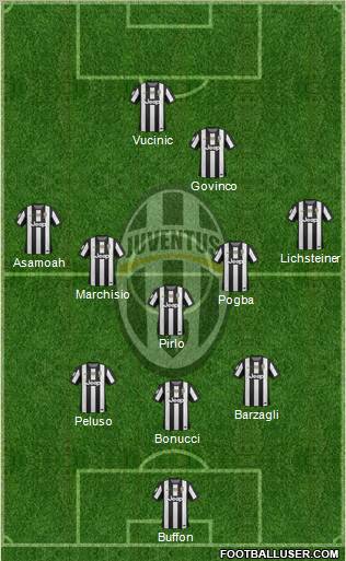 Juventus Formation 2013