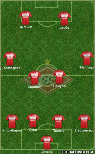Spartak Moscow Formation 2013