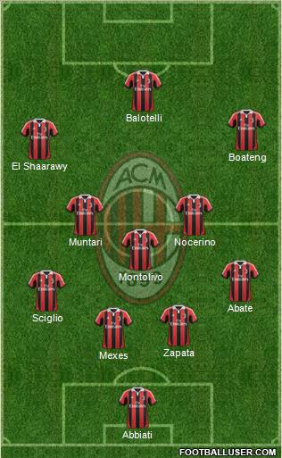 A.C. Milan Formation 2013