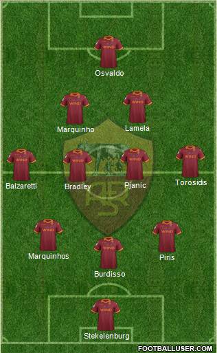 AS Roma Formation 2013