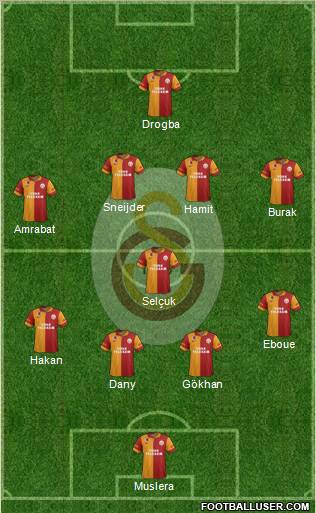 Galatasaray SK Formation 2013