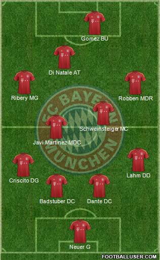 FC Bayern München Formation 2013