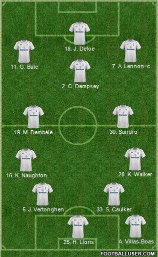 Tottenham Hotspur Formation 2013