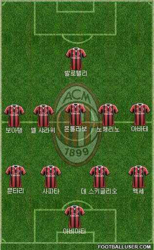 A.C. Milan Formation 2013