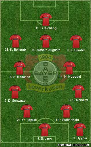 Bayer 04 Leverkusen Formation 2013