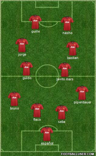 Manchester United Formation 2013
