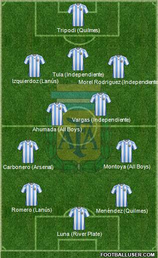 Argentina Formation 2013