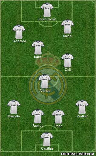 Real Madrid C.F. Formation 2013
