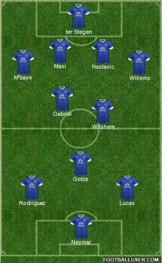 Everton Formation 2013