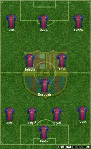 F.C. Barcelona Formation 2013