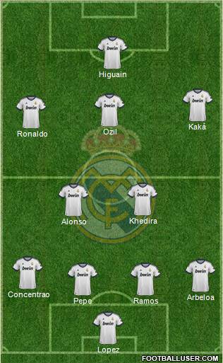 Real Madrid C.F. Formation 2013
