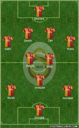 Galatasaray SK Formation 2013